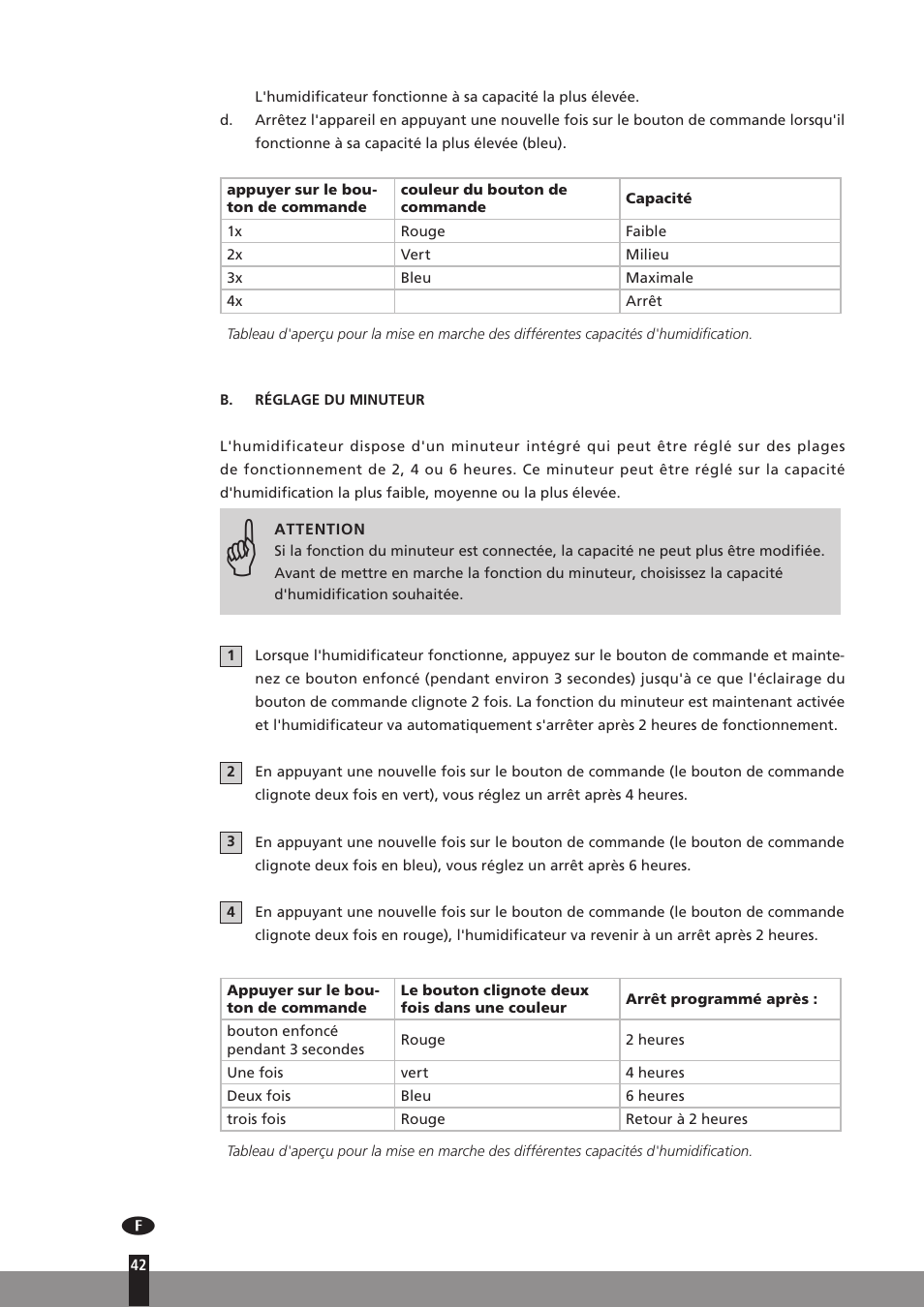 Qlima H130 User Manual | Page 42 / 140