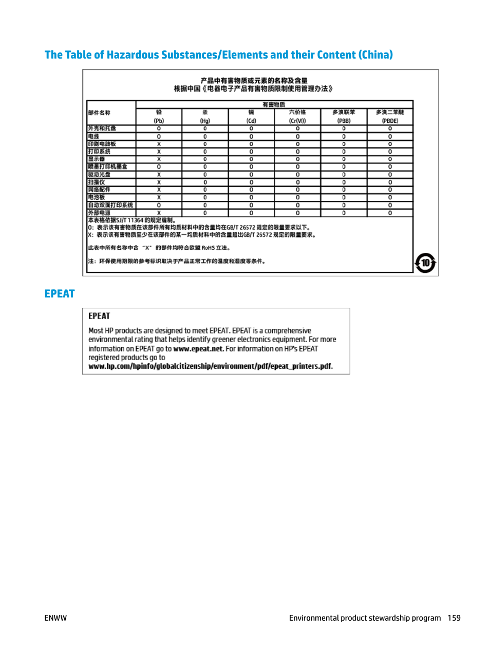 Epeat | HP OfficeJet Pro 7740 User Manual | Page 172 / 180