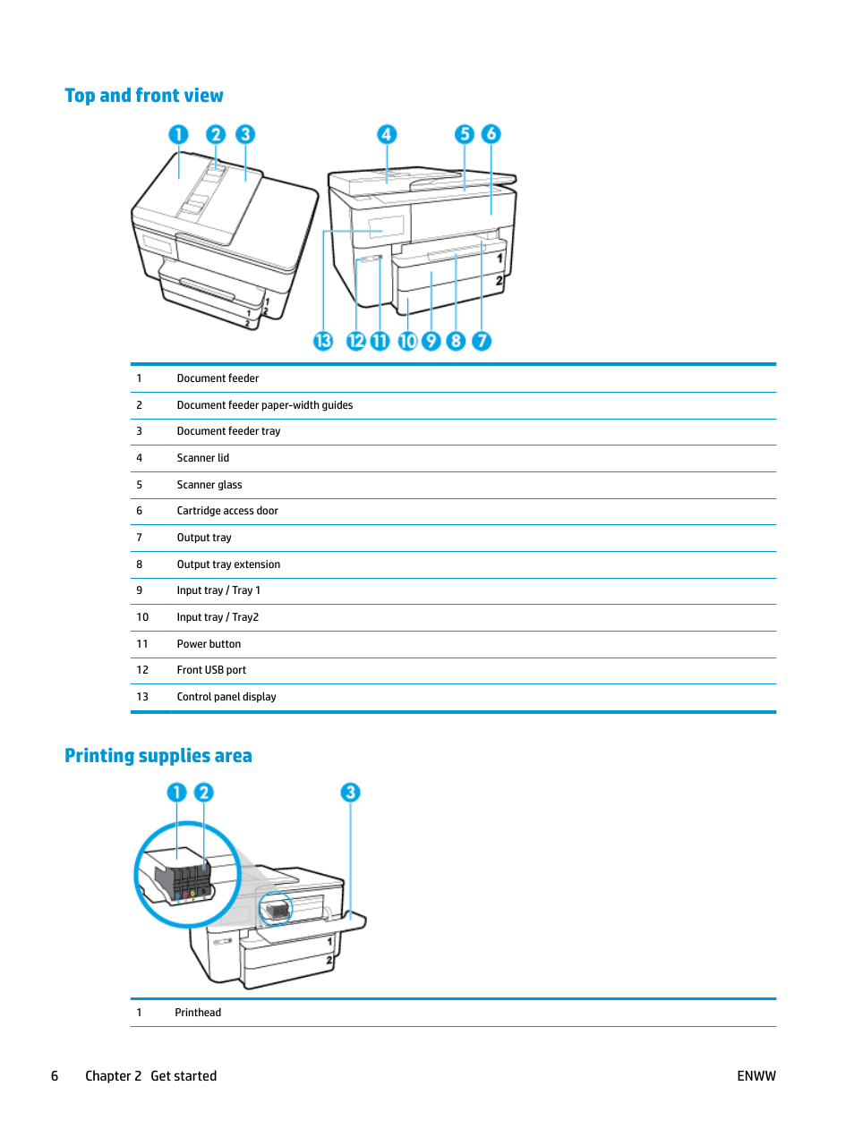 Top and front view, Printing supplies area, Top and front view printing supplies area | HP OfficeJet Pro 7740 User Manual | Page 19 / 180