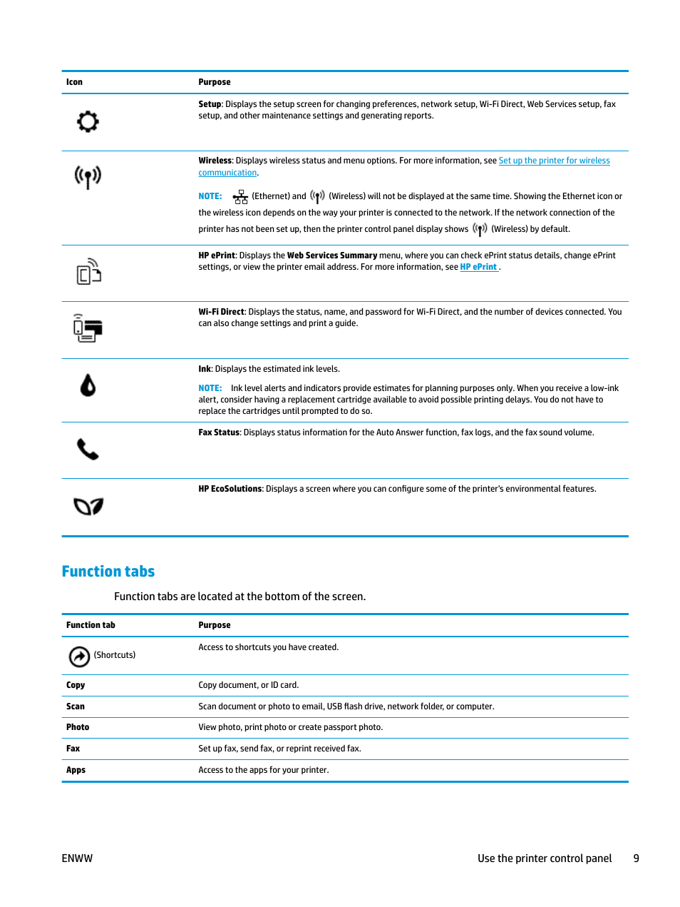 Function tabs | HP OfficeJet Pro 7740 User Manual | Page 22 / 180