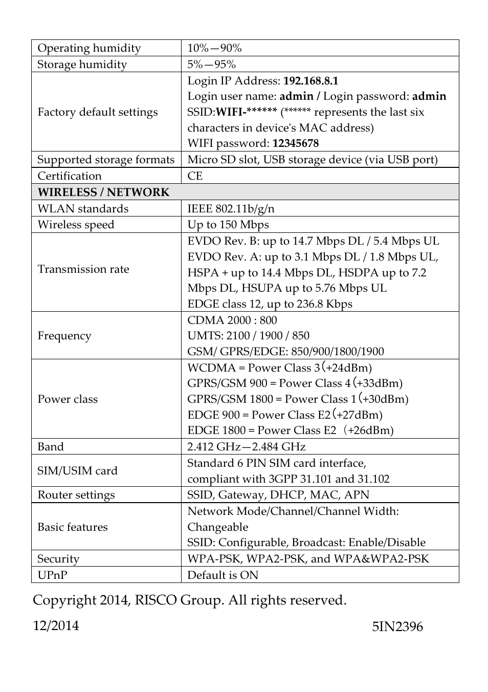 RISCO Group RP3G68 User Manual | Page 16 / 16