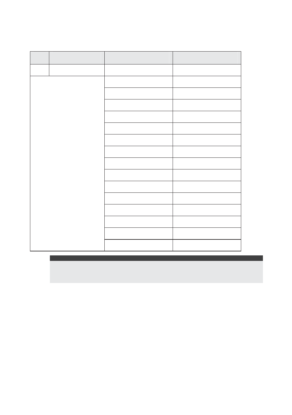 Table 5: access groups | RISCO Group ProSYS 128 User Manual | Page 42 / 48