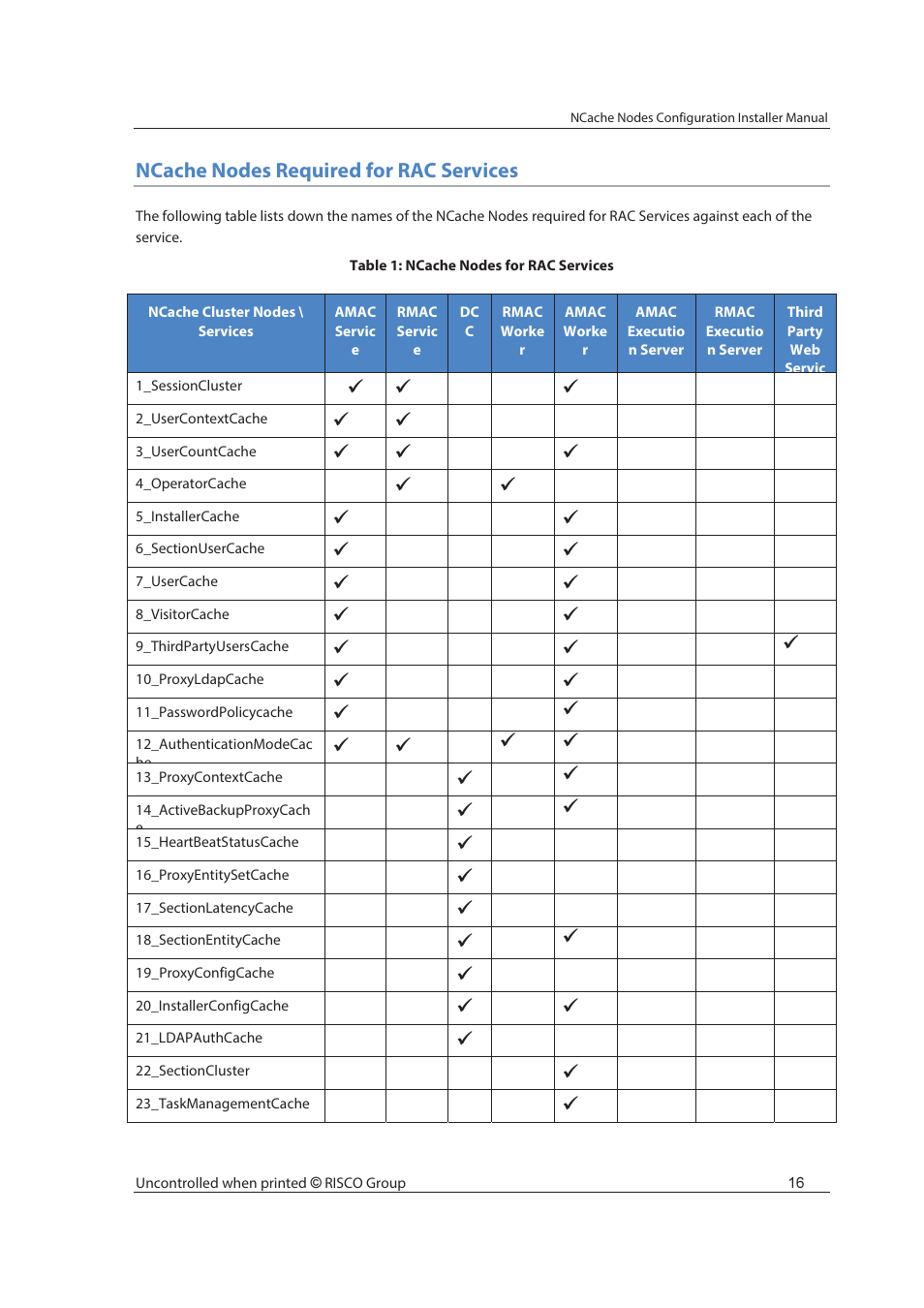 Ncache nodes required for rac services | RISCO Group NCache User Manual | Page 21 / 24