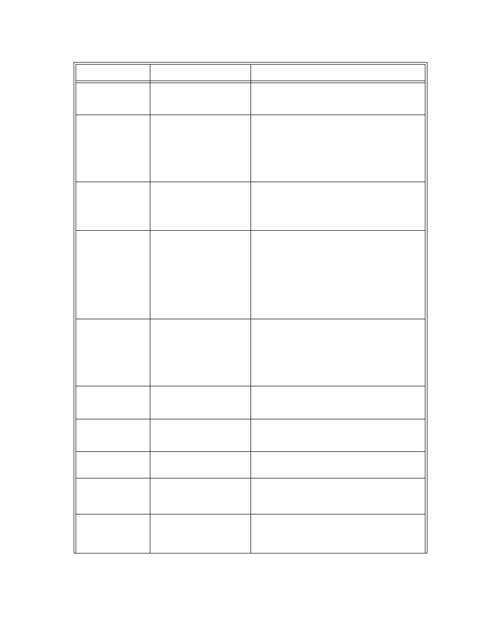 Troubleshooting tables, Page 99 | Dish Network 512 User Manual | Page 104 / 136