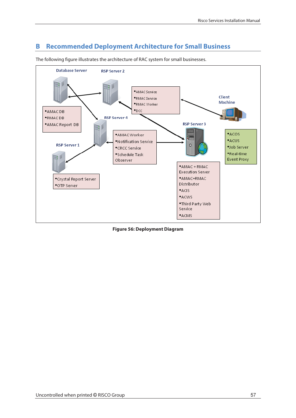 RISCO Group Risco Services User Manual | Page 64 / 68