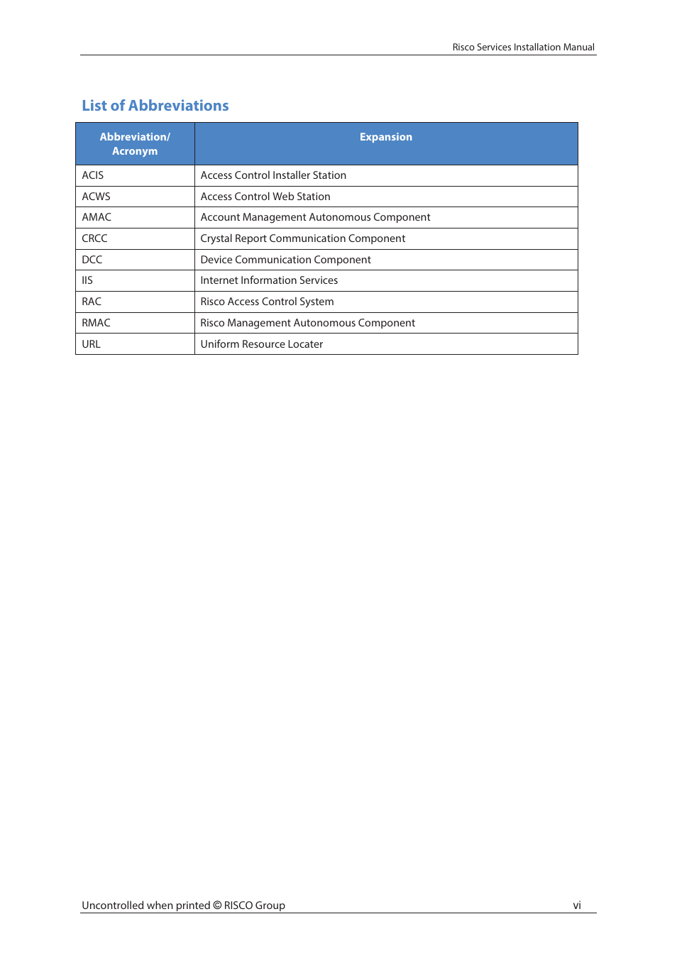 List of abbreviations | RISCO Group Risco Services User Manual | Page 7 / 68