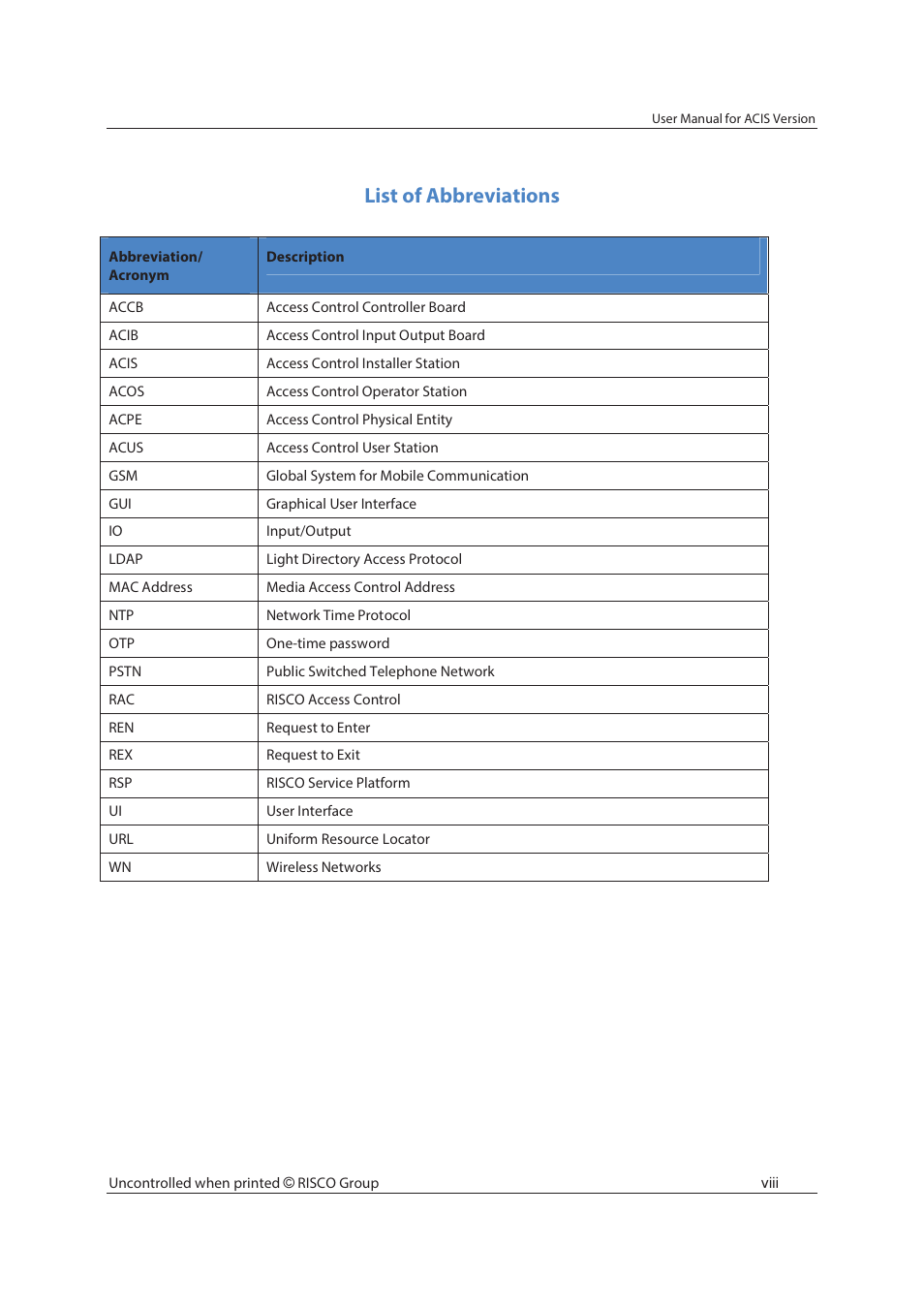 List of abbreviations | RISCO Group ACIS User Manual | Page 9 / 111
