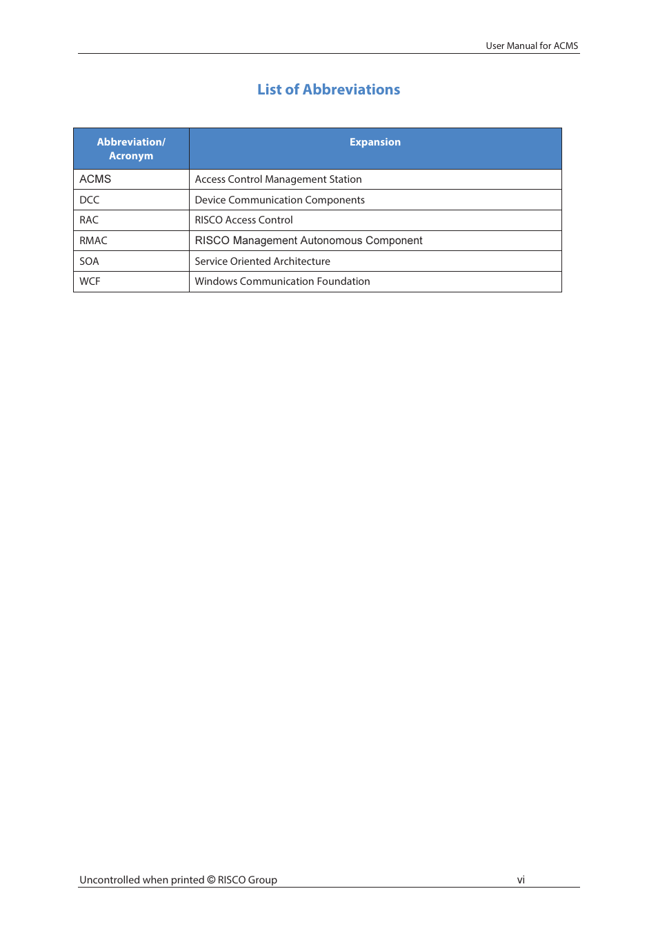 List of abbreviations | RISCO Group ACMS User Manual | Page 7 / 36