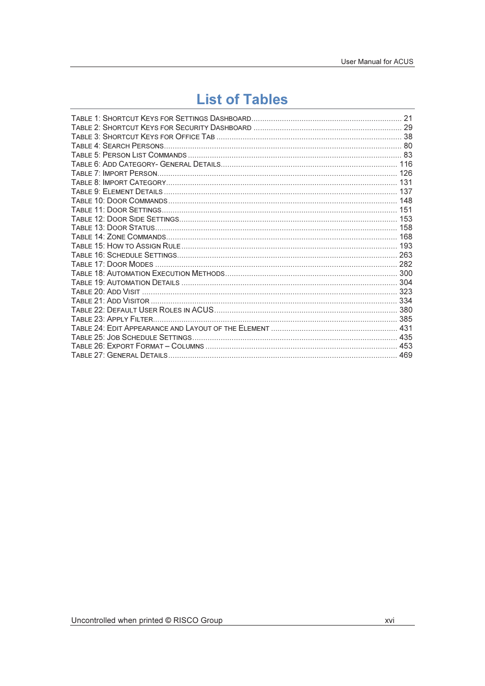 List of tables | RISCO Group ACUS User Manual | Page 17 / 525