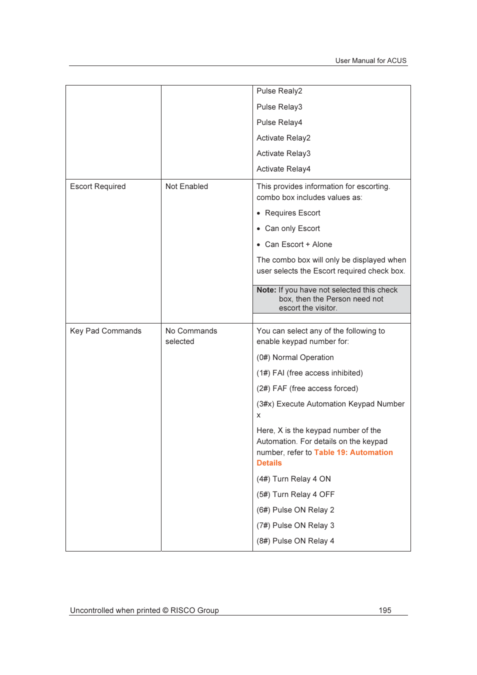 RISCO Group ACUS User Manual | Page 223 / 525