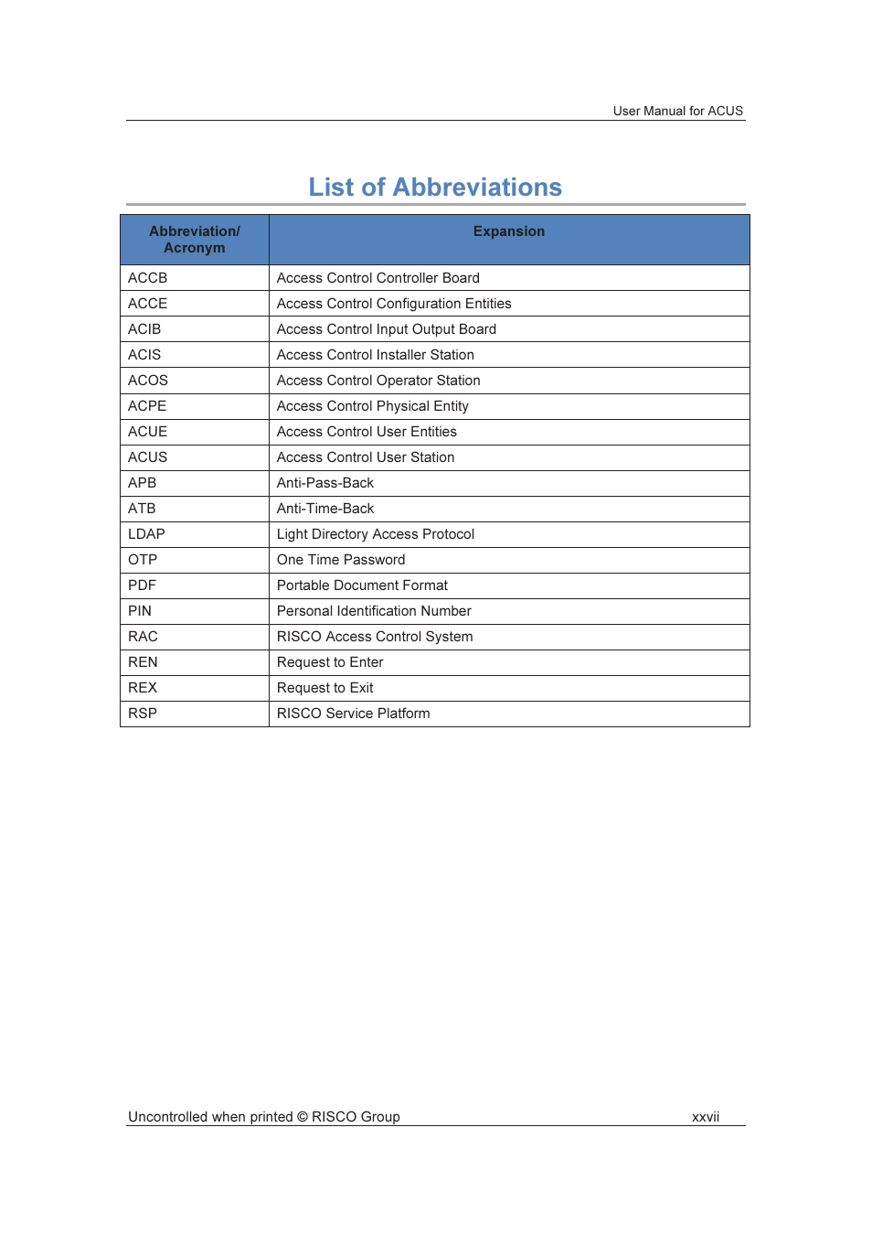 List of abbreviations | RISCO Group ACUS User Manual | Page 28 / 525