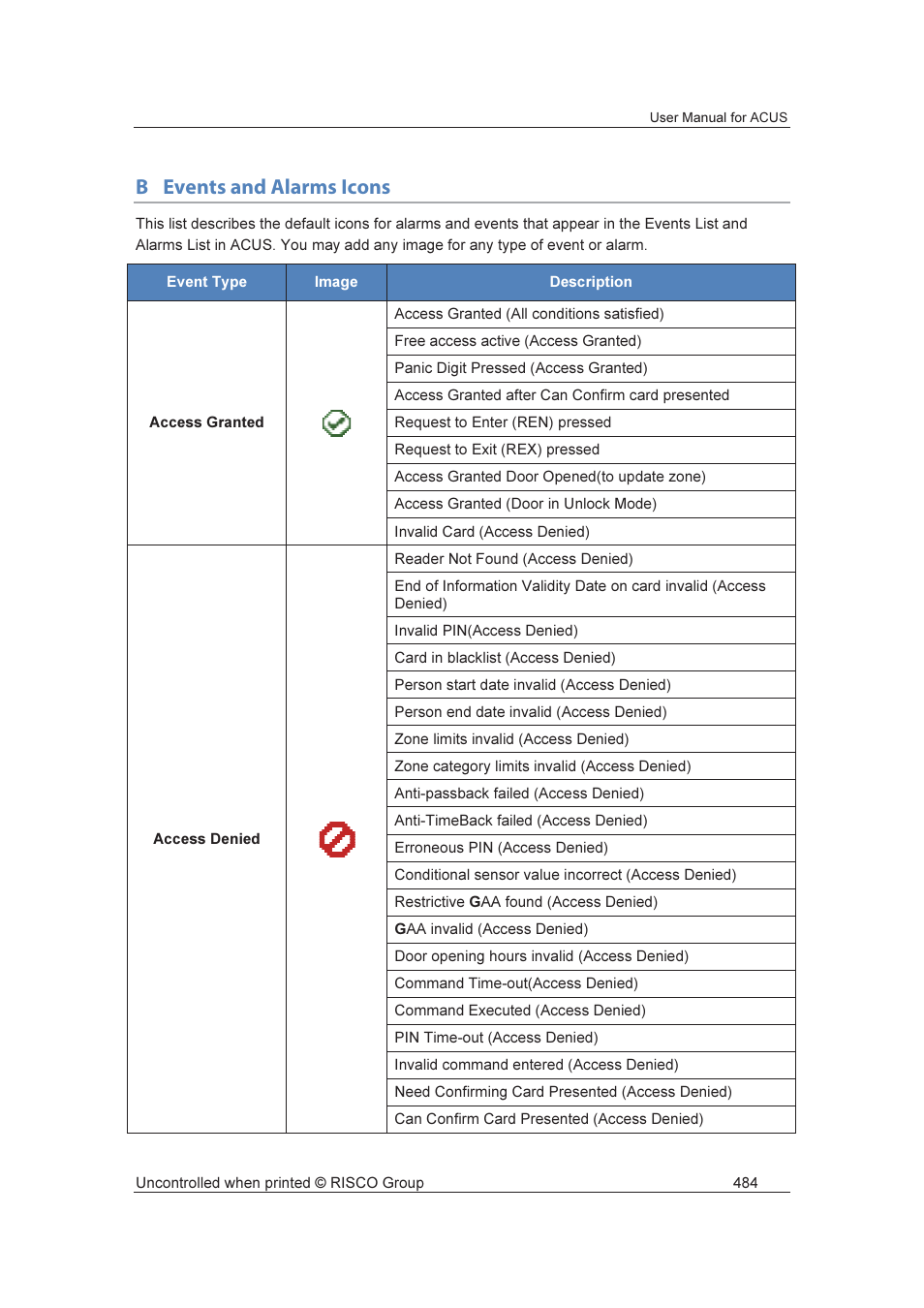Bevents and alarms icons | RISCO Group ACUS User Manual | Page 512 / 525