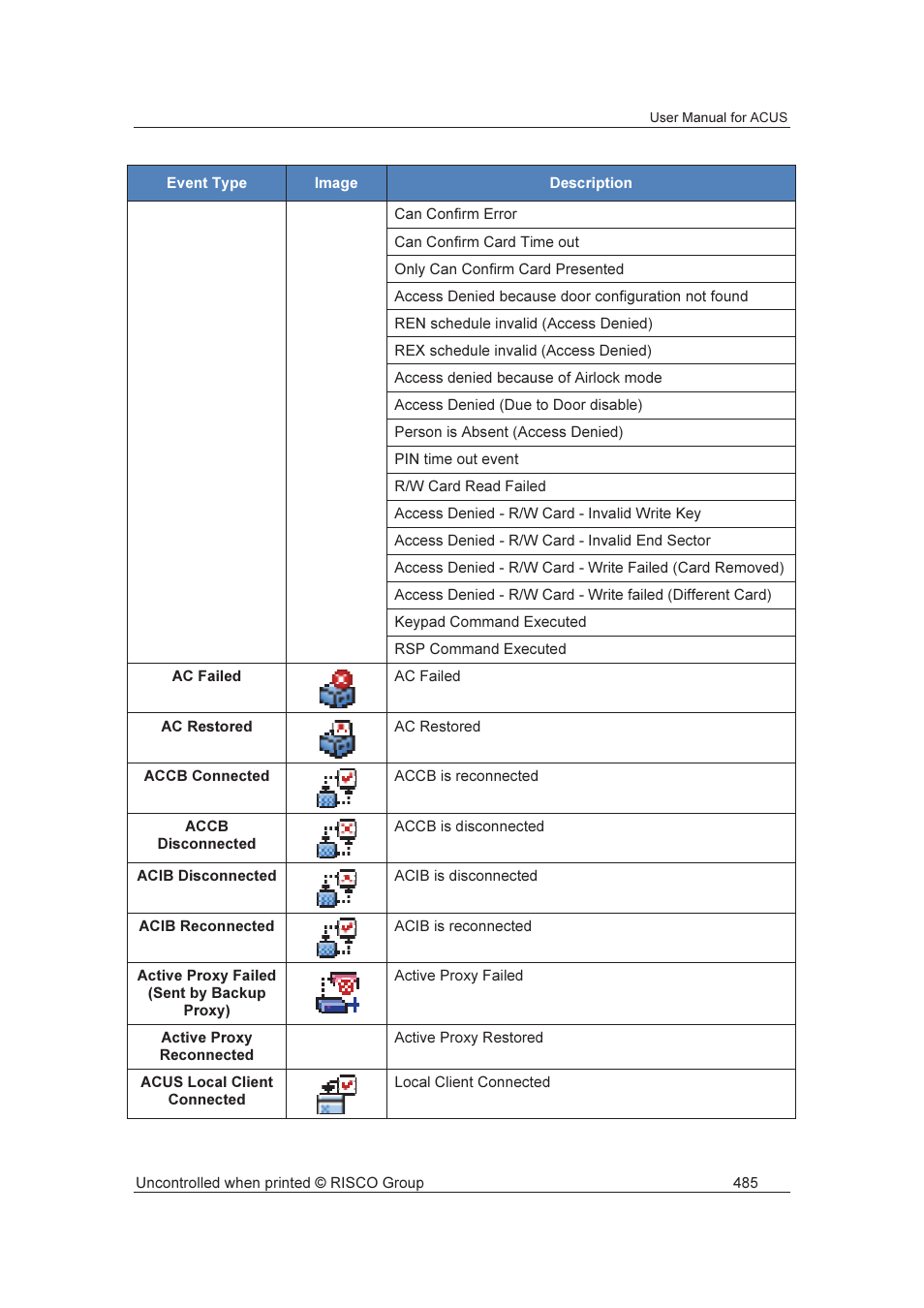 RISCO Group ACUS User Manual | Page 513 / 525