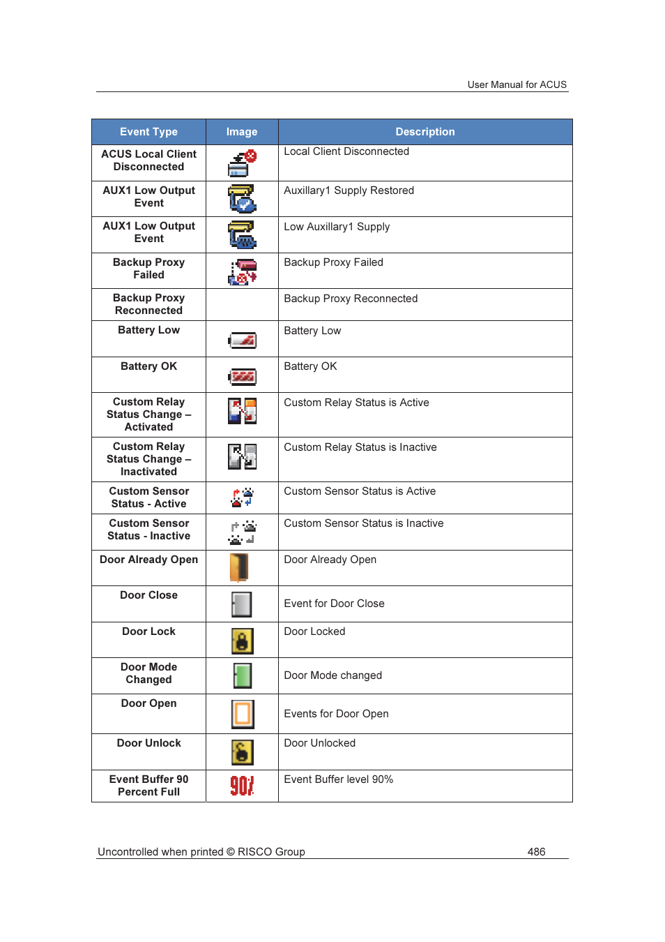 RISCO Group ACUS User Manual | Page 514 / 525