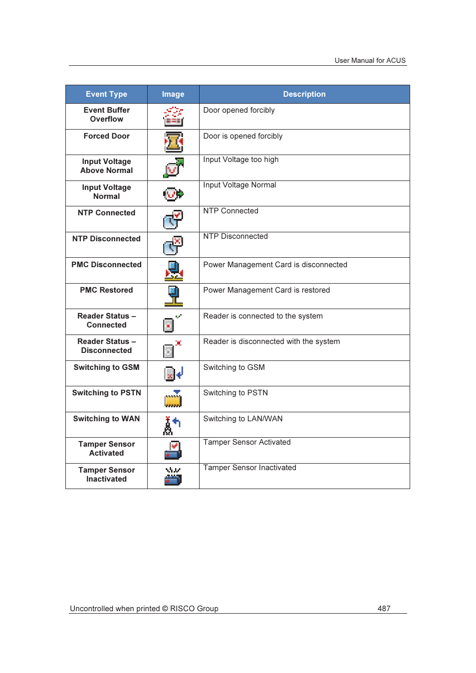 RISCO Group ACUS User Manual | Page 515 / 525