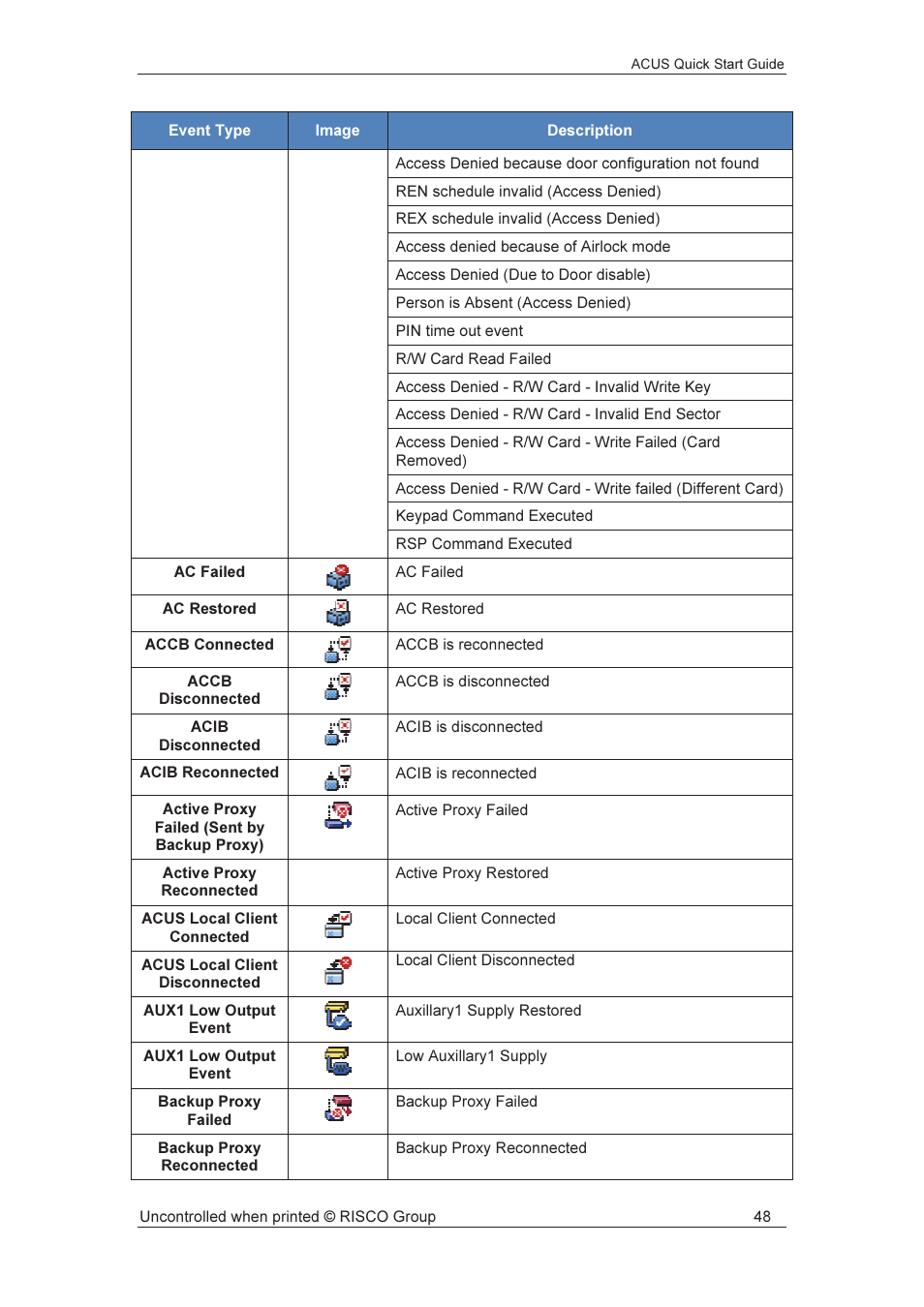 RISCO Group ACUS User Manual | Page 49 / 56