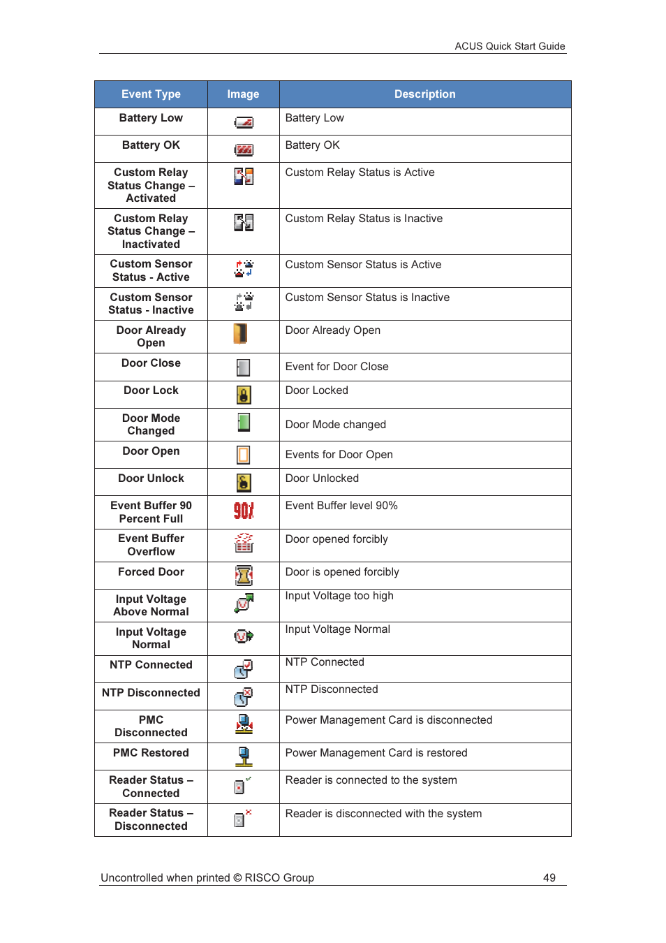 RISCO Group ACUS User Manual | Page 50 / 56