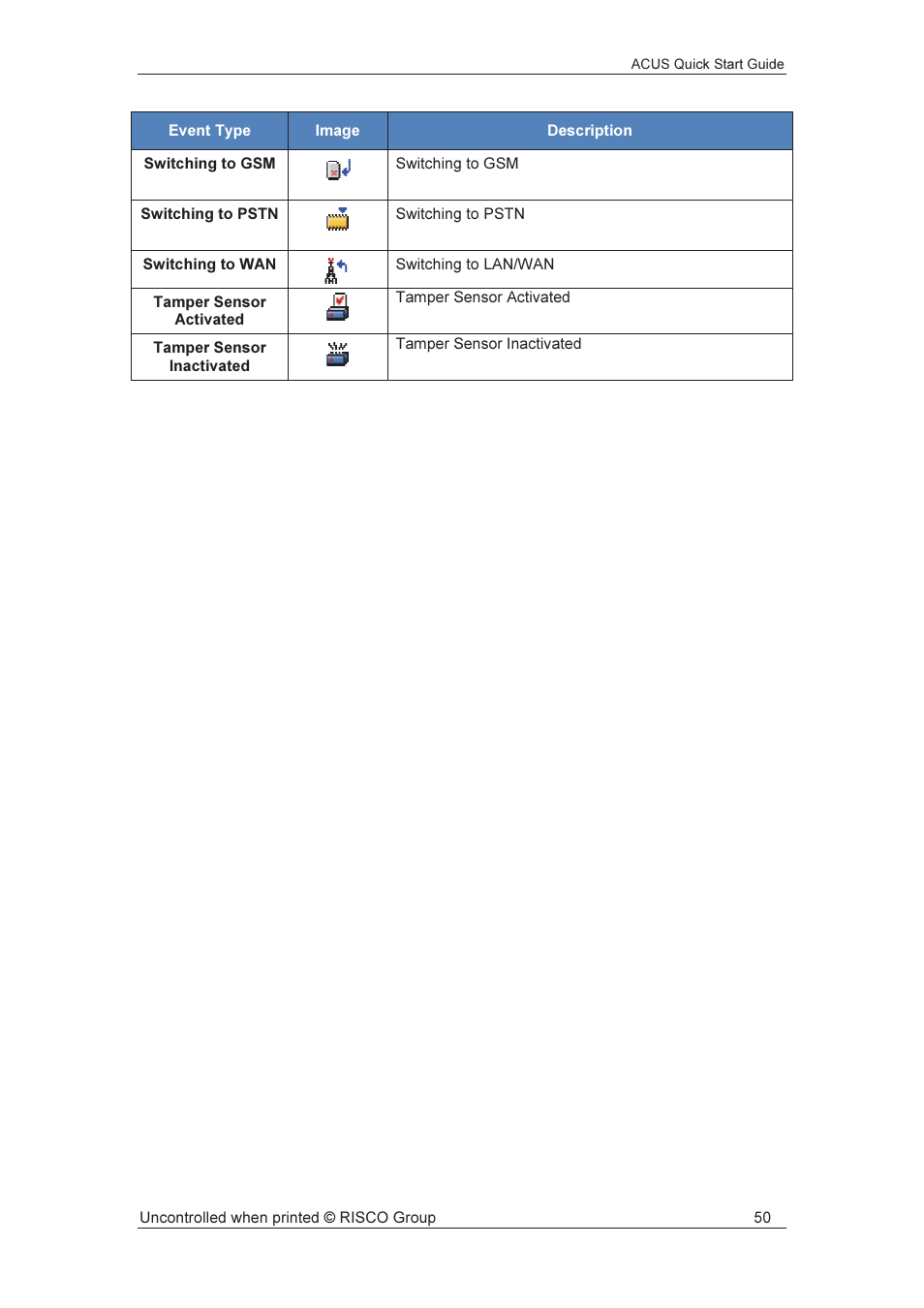 RISCO Group ACUS User Manual | Page 51 / 56