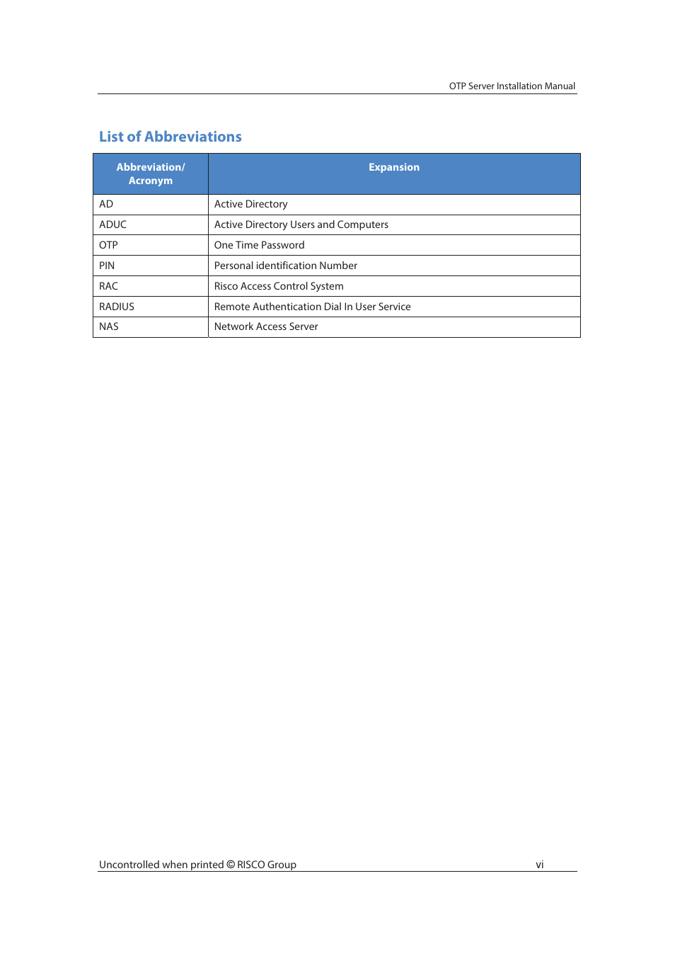 List of abbreviations | RISCO Group SafeWord OTP Server User Manual | Page 7 / 36