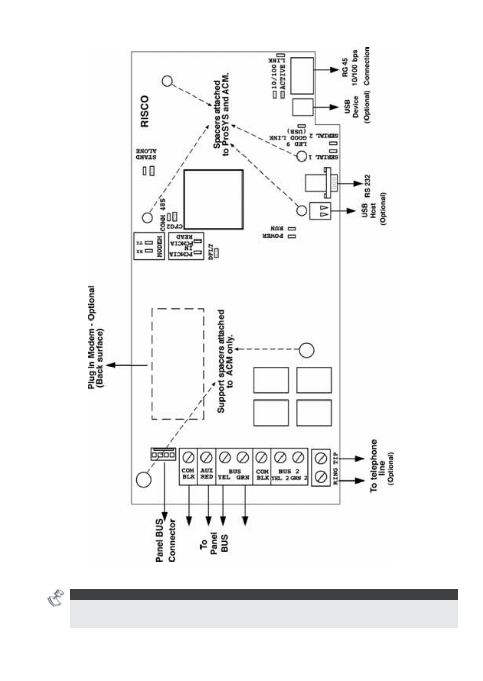 Advanced communication module 7, Figure 2: acm layout with spacers | RISCO Group ProSYS – ACM User Manual | Page 7 / 24
