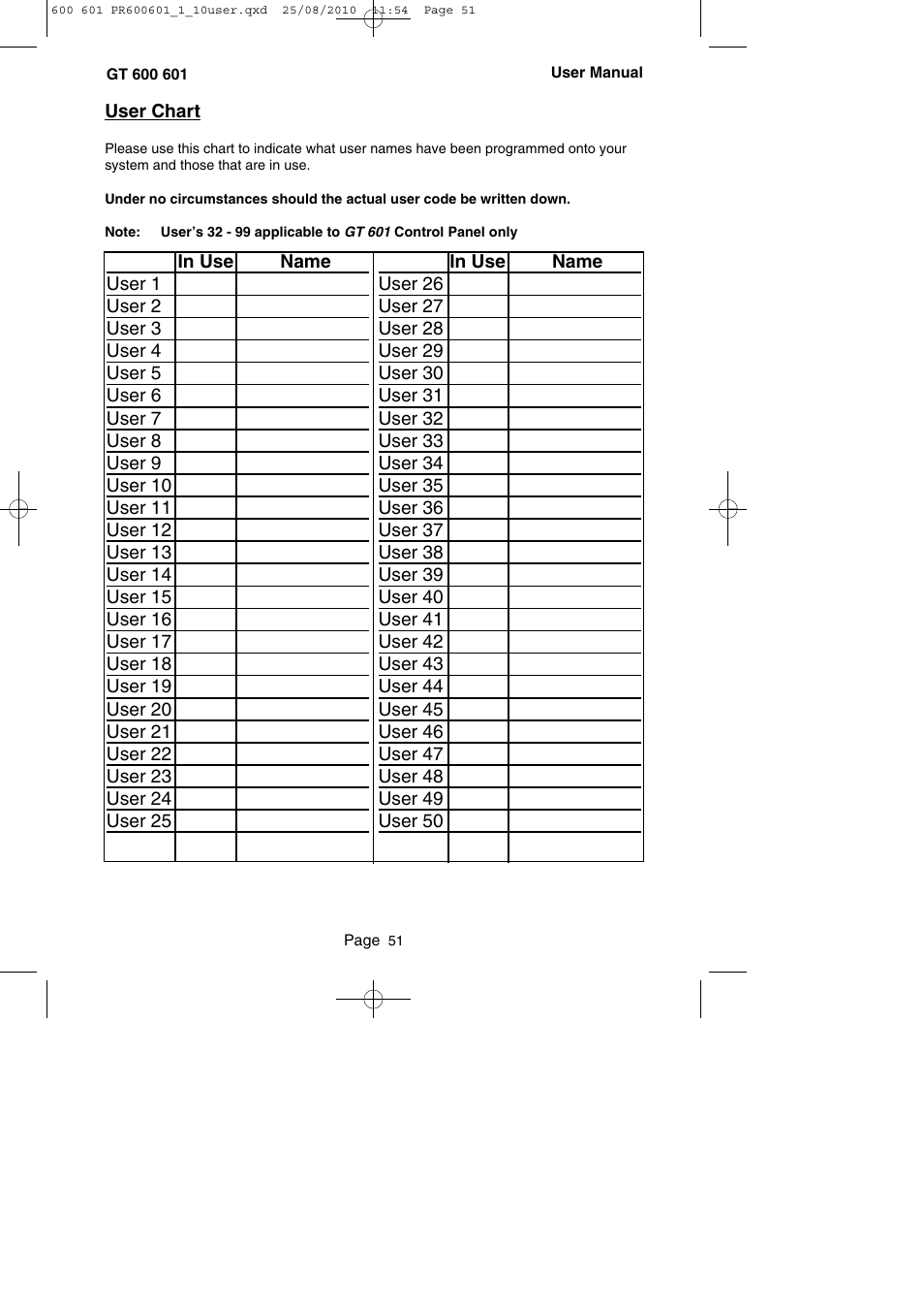 User chart | RISCO Group GT 600 User Manual | Page 52 / 56