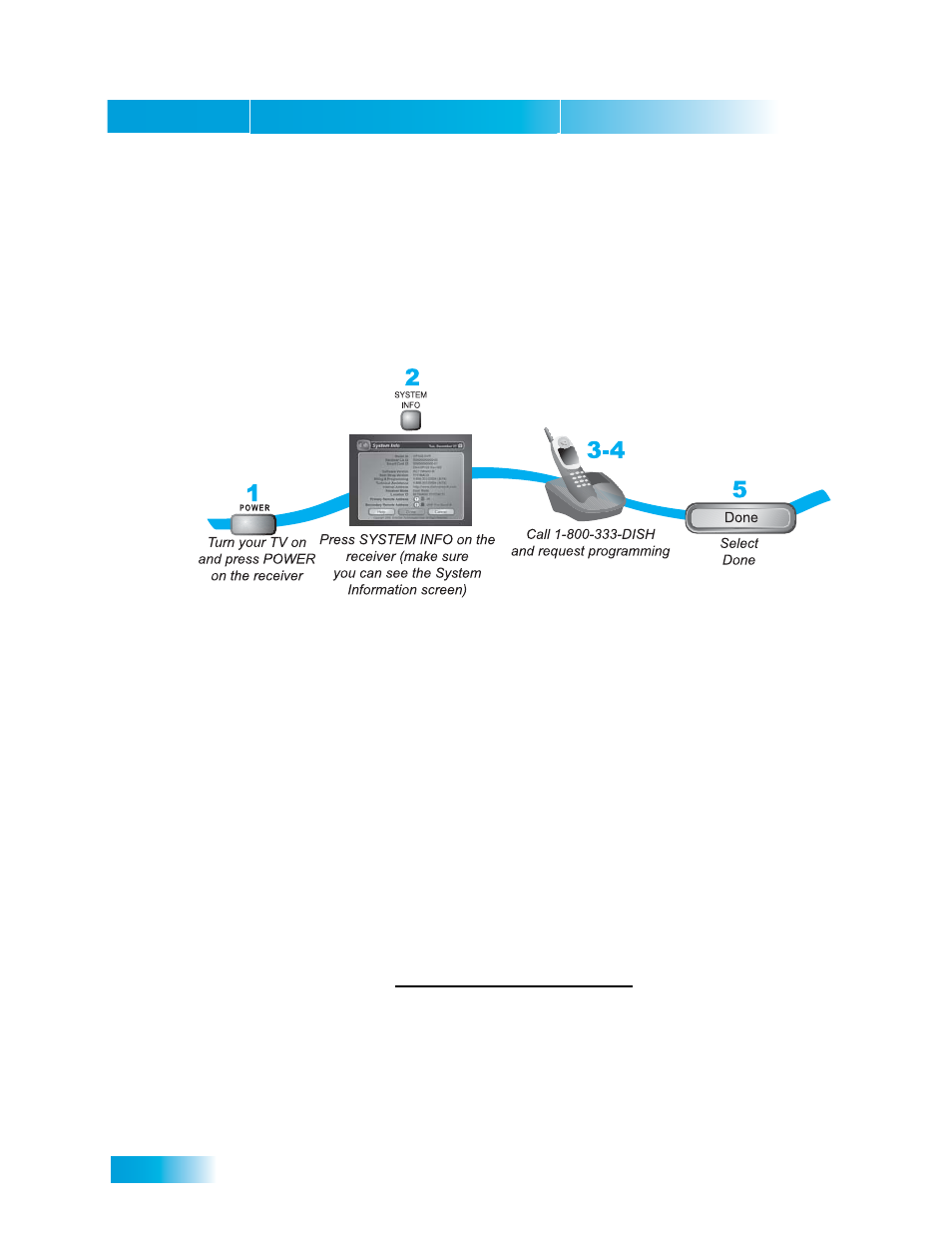 Bout, Dish n, Etwork | Ccount | Dish Network DuoDVR ViP 722_TOC User Manual | Page 10 / 158
