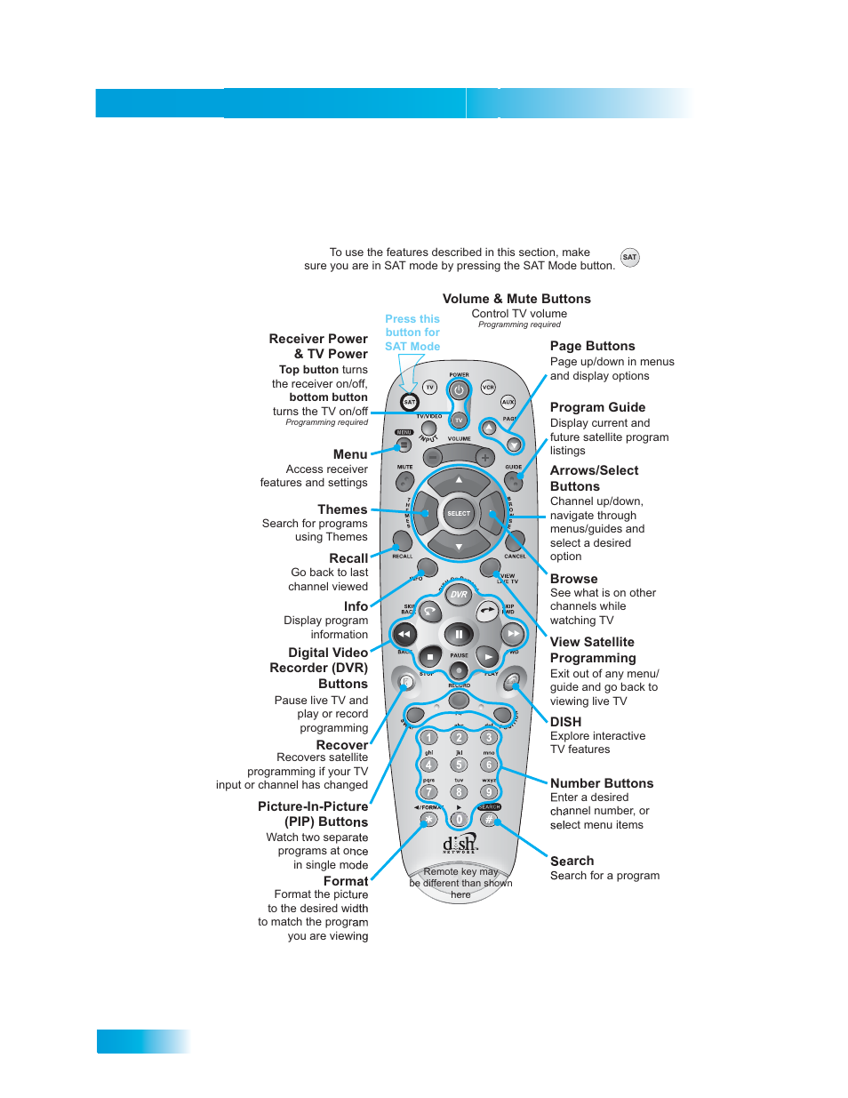 Chapter 2, Remote control buttons, Sat mode | Dish Network DuoDVR ViP 722_TOC User Manual | Page 72 / 158