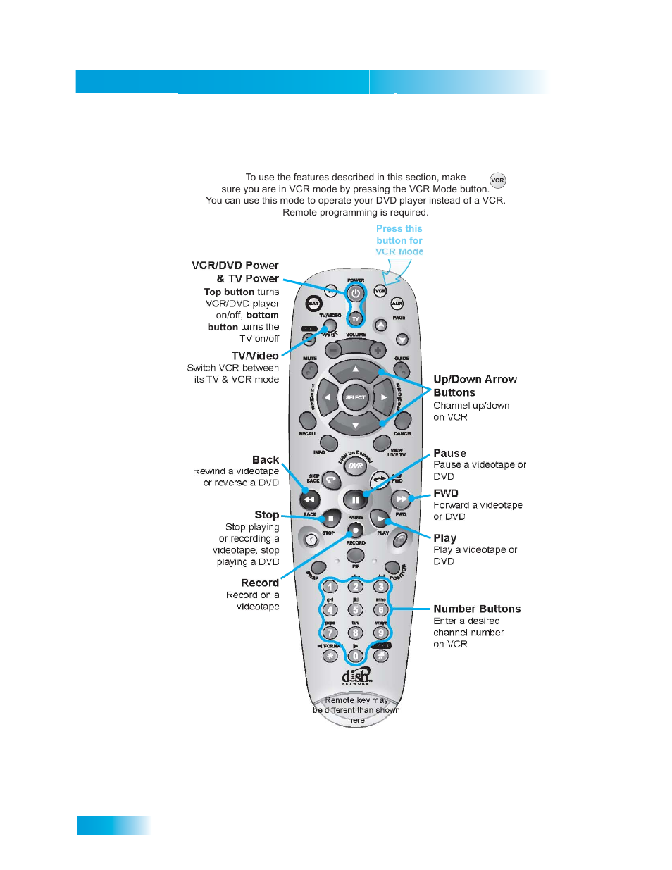 Chapter 2, Vcr mode | Dish Network DuoDVR ViP 722_TOC User Manual | Page 74 / 158