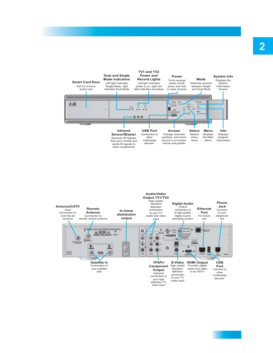 Atellite, Eceiver, Ront | Anel, Satellite receiver, Satellite receiver front panel | Dish Network DuoDVR ViP 722_TOC User Manual | Page 75 / 158