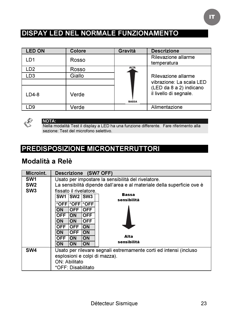 Dispay led nel normale funzionamento, Predisposizione micronterruttori modalità a relè | RISCO Group SEISMIC Detector RK66S User Manual | Page 23 / 60