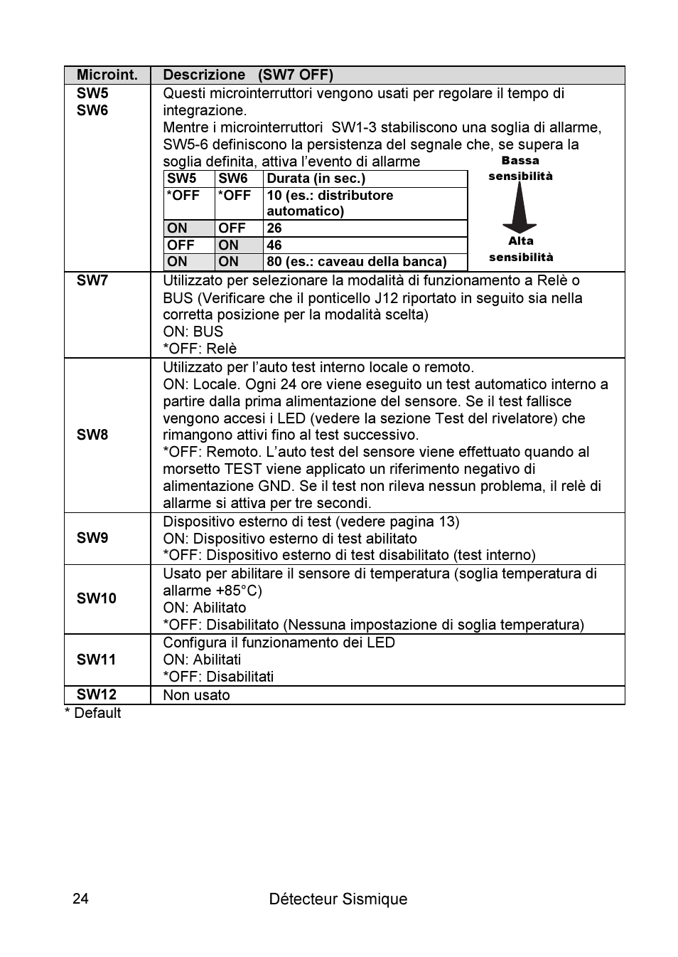 RISCO Group SEISMIC Detector RK66S User Manual | Page 24 / 60