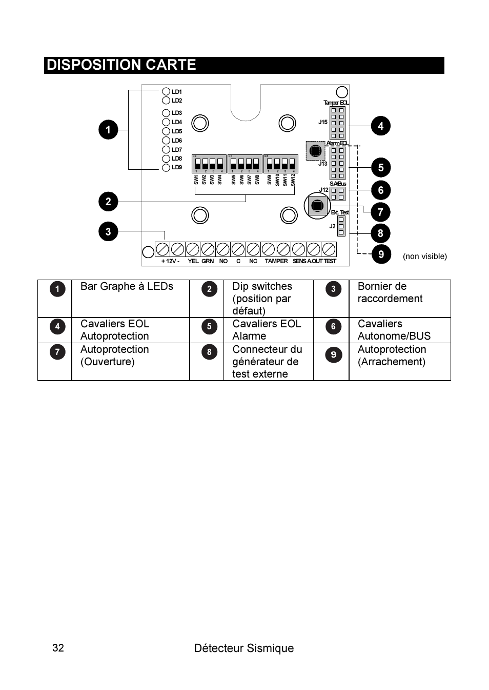 Disposition carte, Détecteur sismique | RISCO Group SEISMIC Detector RK66S User Manual | Page 32 / 60