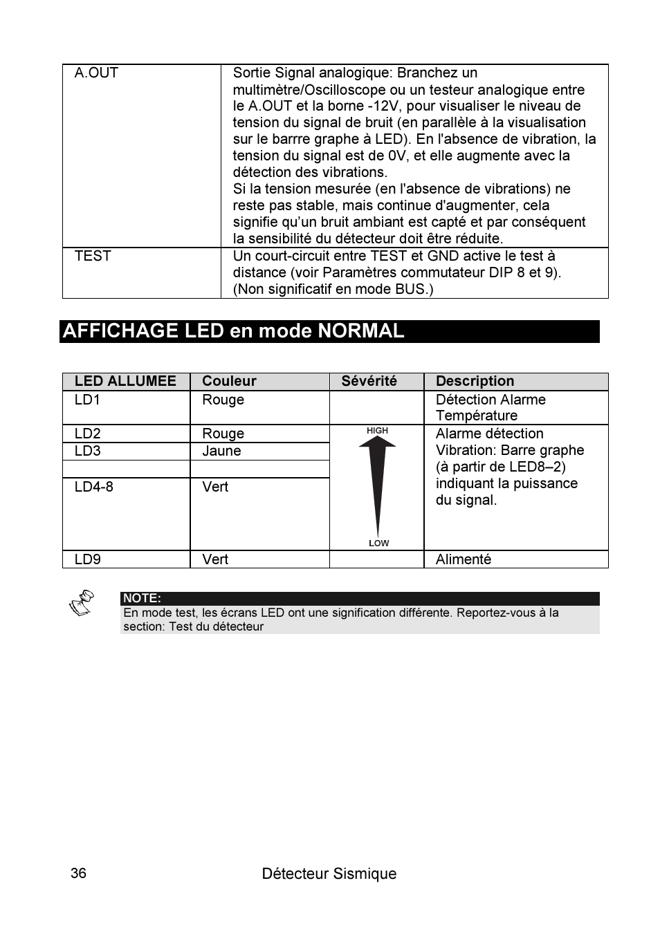 Affichage led en mode normal | RISCO Group SEISMIC Detector RK66S User Manual | Page 36 / 60