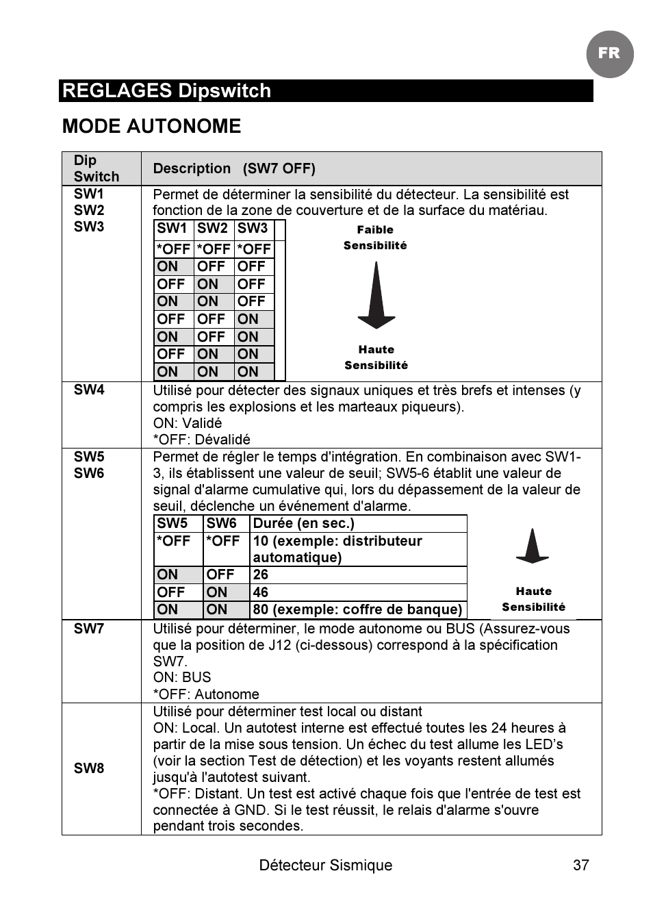 Reglages dipswitch mode autonome | RISCO Group SEISMIC Detector RK66S User Manual | Page 37 / 60