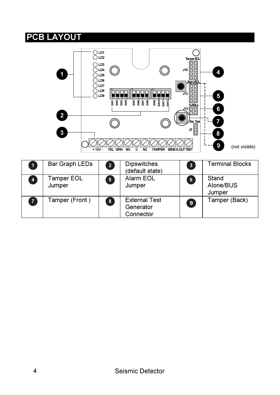 Pcb layout, Seismic detector | RISCO Group SEISMIC Detector RK66S User Manual | Page 4 / 60