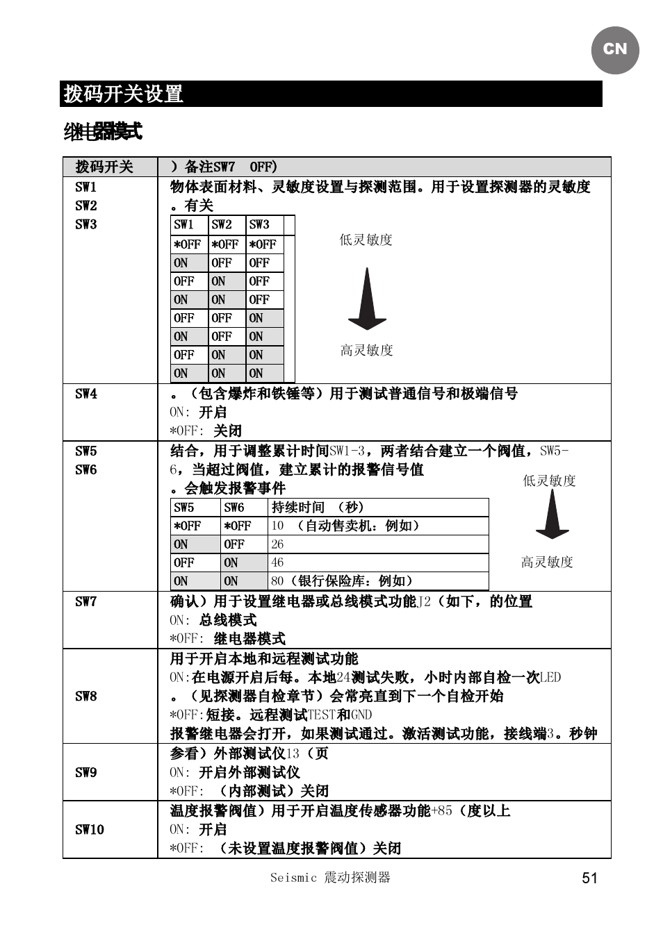 拨码开关设置 器器器 继继 | RISCO Group SEISMIC Detector RK66S User Manual | Page 51 / 60
