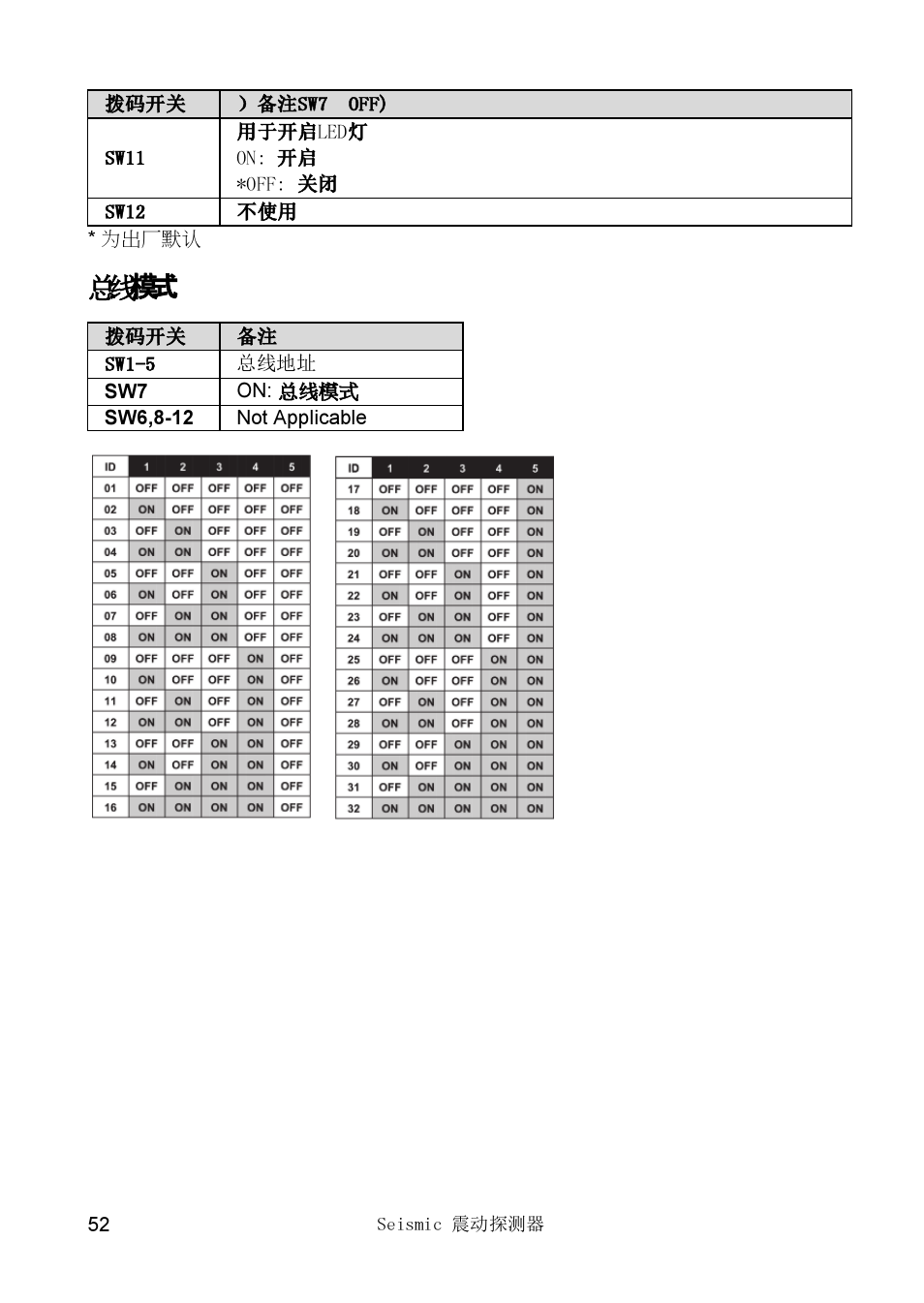 器器 总总 | RISCO Group SEISMIC Detector RK66S User Manual | Page 52 / 60