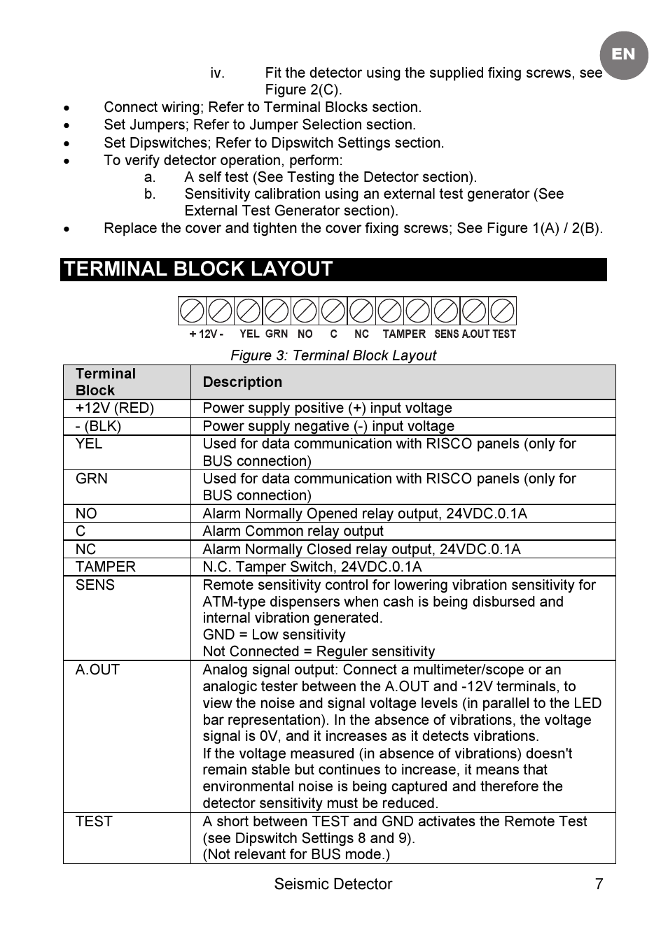 Terminal block layout | RISCO Group SEISMIC Detector RK66S User Manual | Page 7 / 60