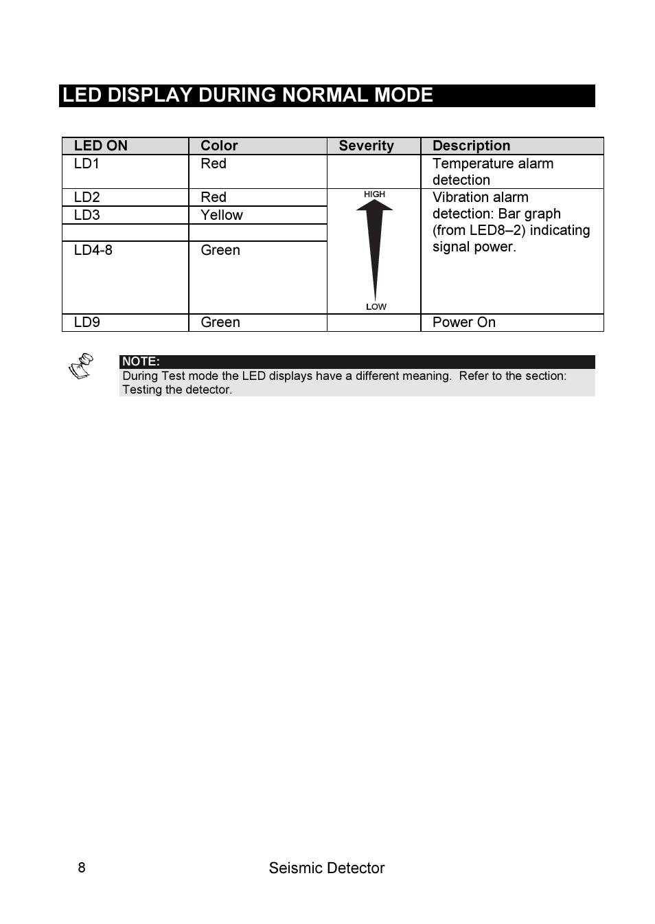Led display during normal mode | RISCO Group SEISMIC Detector RK66S User Manual | Page 8 / 60