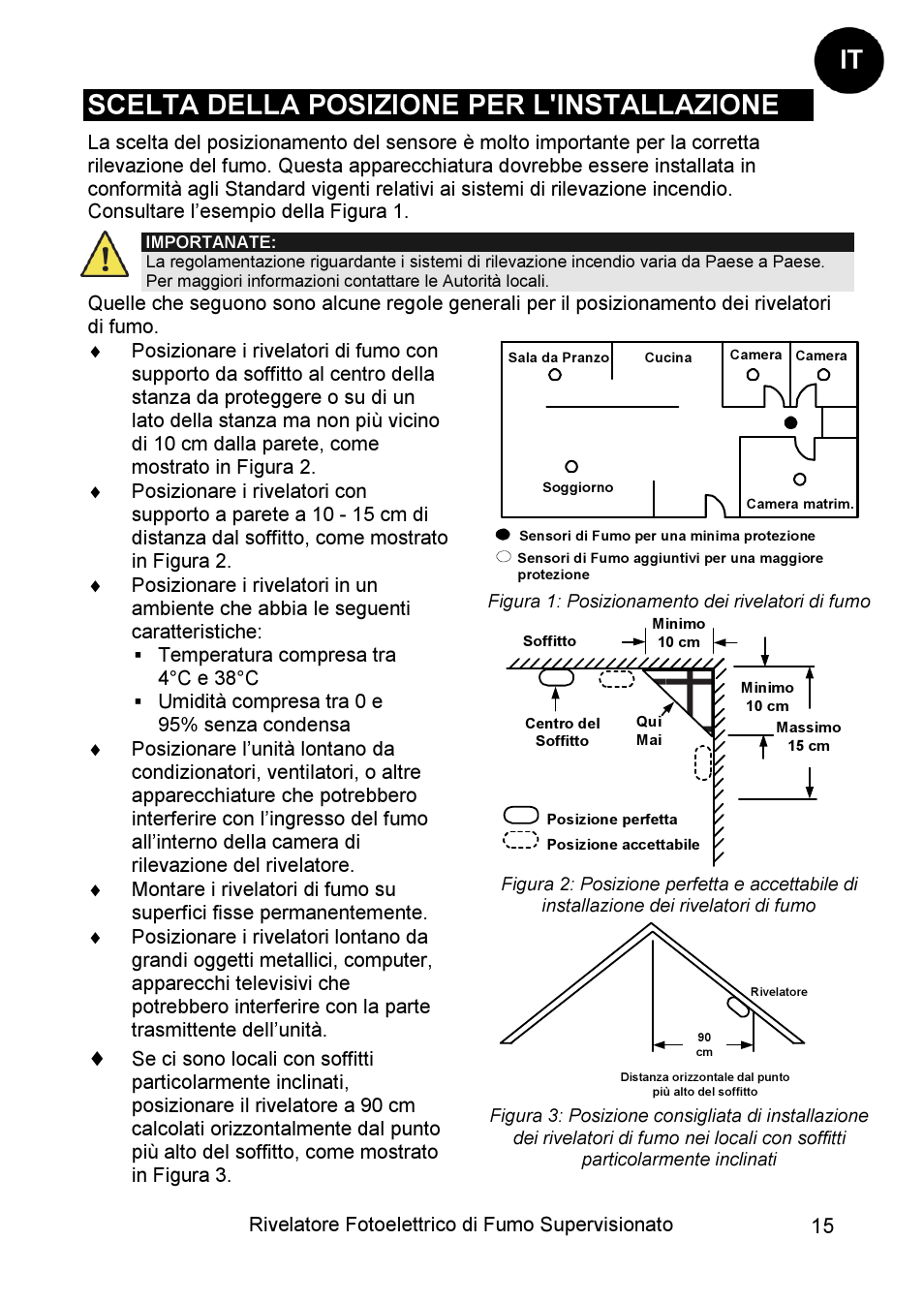 Scelta della posizione per l'installazione | RISCO Group WL Supervised Smoke User Manual | Page 15 / 56
