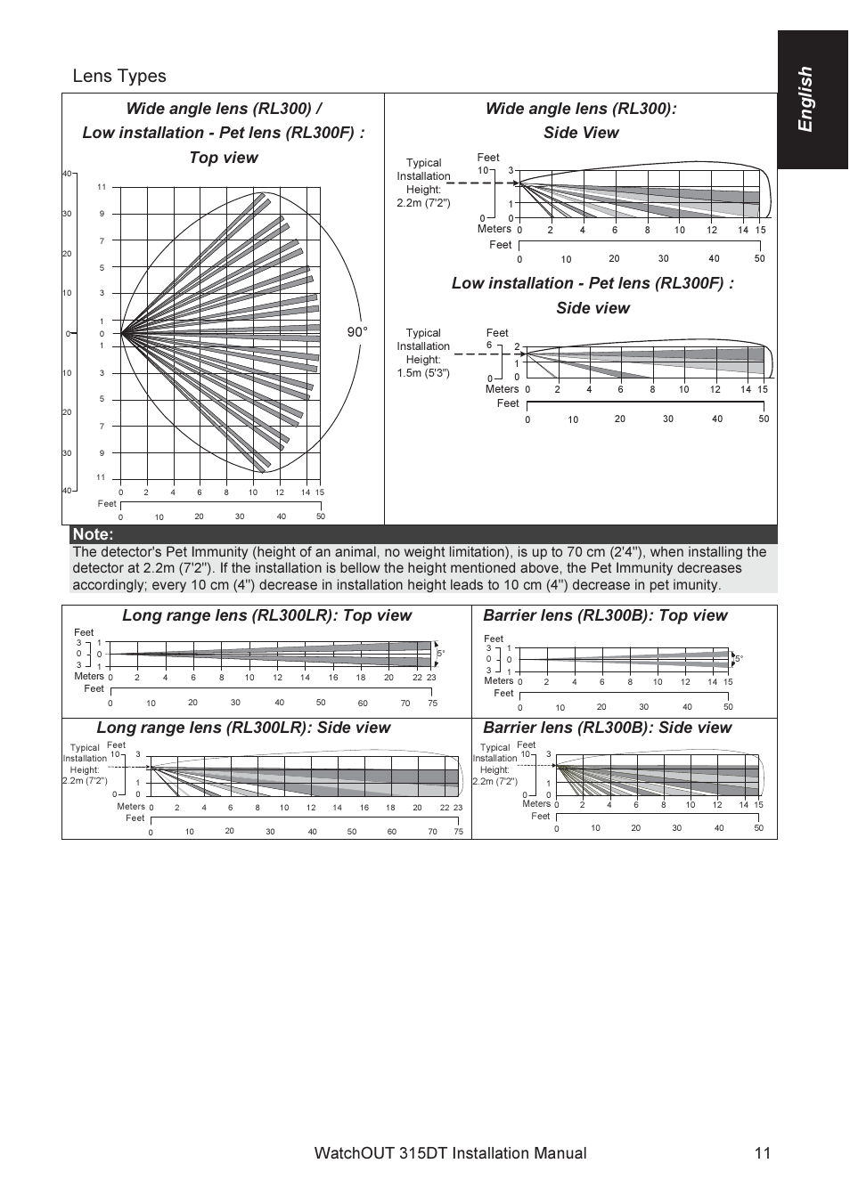 English lens types, Wide angle lens (rl300): side view, Low installation - pet lens (rl300f) : side view | Long range lens (rl300lr): top view, Barrier lens (rl300b): top view, Long range lens (rl300lr): side view, Barrier lens (rl300b): side view | RISCO Group WatchOUT 315DT User Manual | Page 11 / 104