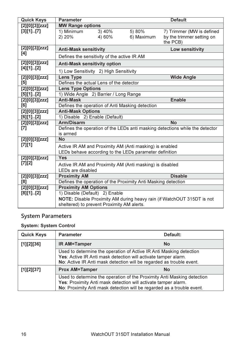 System parameters | RISCO Group WatchOUT 315DT User Manual | Page 16 / 104