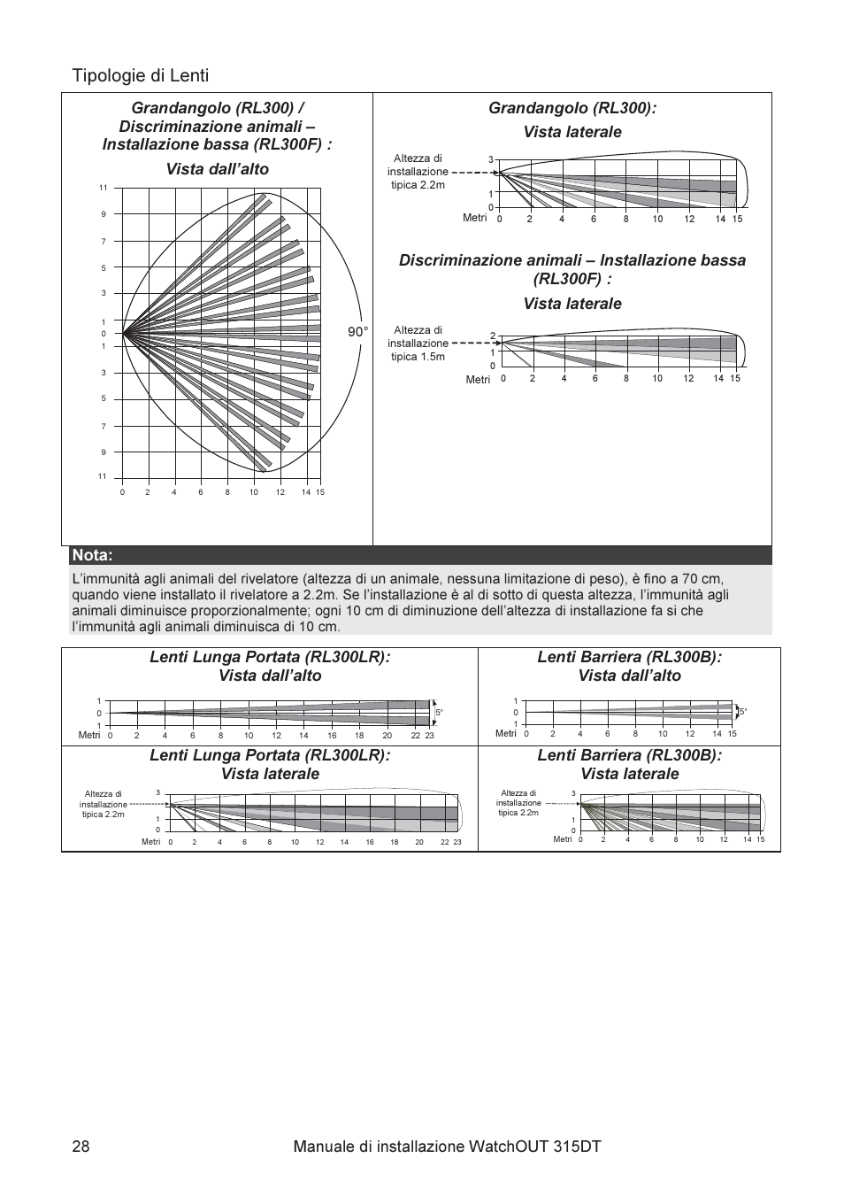 Tipologie di lenti, Grandangolo (rl300): vista laterale, Nota | Lenti lunga portata (rl300lr): vista dall’alto, Lenti barriera (rl300b): vista dall’alto, Lenti lunga portata (rl300lr): vista laterale, Lenti barriera (rl300b): vista laterale | RISCO Group WatchOUT 315DT User Manual | Page 28 / 104