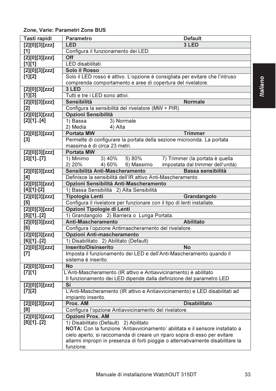 RISCO Group WatchOUT 315DT User Manual | Page 33 / 104