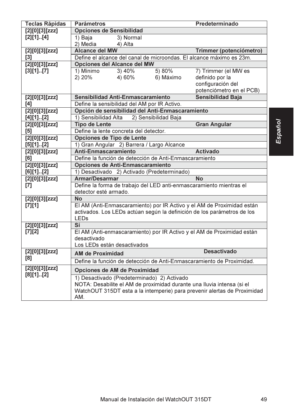 RISCO Group WatchOUT 315DT User Manual | Page 49 / 104