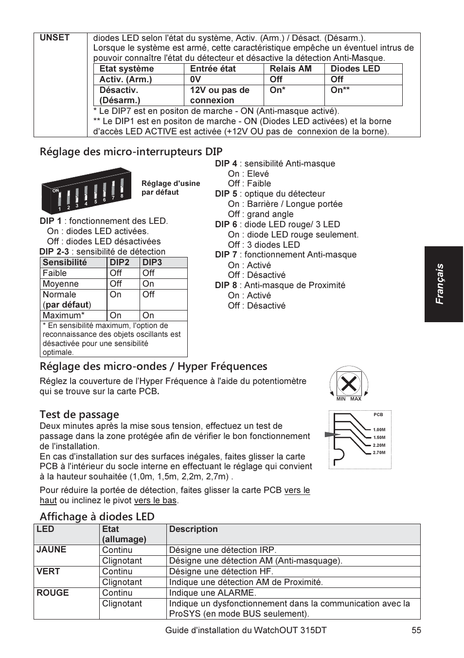 Réglage des micro-interrupteurs dip, Réglage des micro-ondes / hyper fréquences, Test de passage | Affichage à diodes led | RISCO Group WatchOUT 315DT User Manual | Page 55 / 104