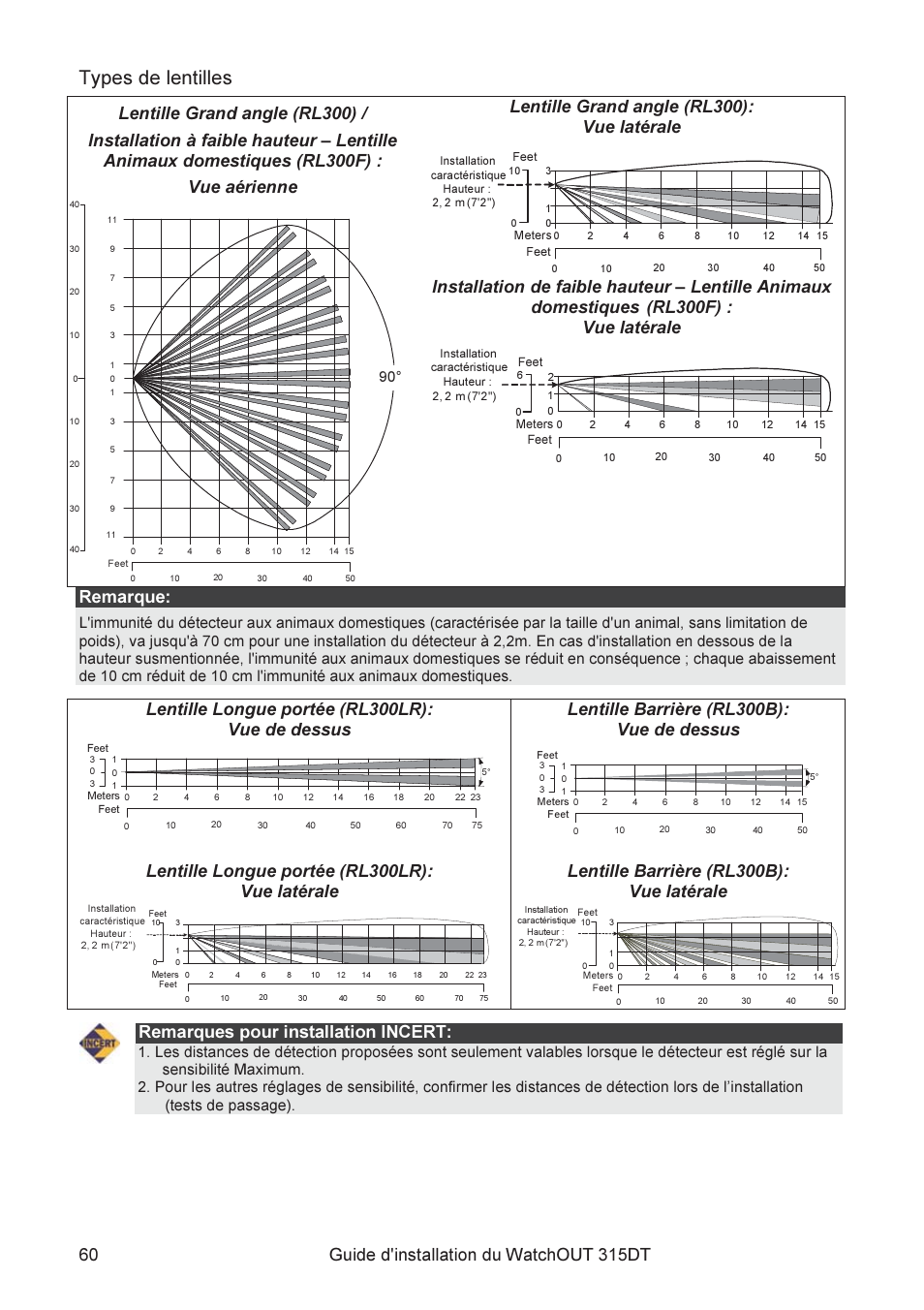 Types de lentilles, Lentille grand angle (rl300): vue latérale, Rl300f) : vue latérale | Remarque, Lentille longue portée (rl300lr): vue de dessus, Lentille barrière (rl300b): vue de dessus, Lentille longue portée (rl300lr): vue latérale, Lentille barrière (rl300b): vue latérale, Remarques pour installation incert | RISCO Group WatchOUT 315DT User Manual | Page 60 / 104