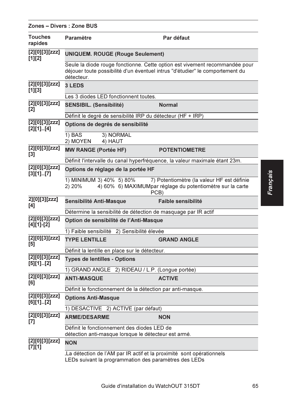 RISCO Group WatchOUT 315DT User Manual | Page 65 / 104