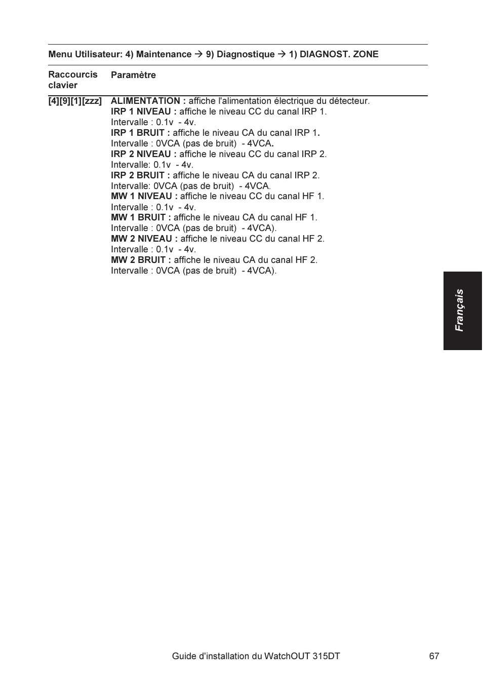 RISCO Group WatchOUT 315DT User Manual | Page 67 / 104