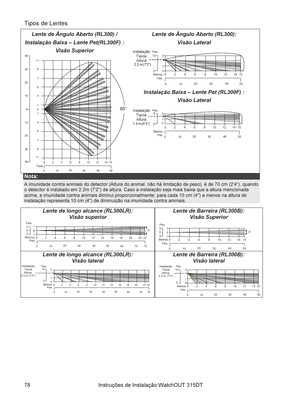 Tipos de lentes, Lente de ângulo aberto (rl300): visão lateral, Nota | Lente de longo alcance (rl300lr): visão superior, Lente de barreira (rl300b): visão superior, Lente de longo alcance (rl300lr): visão lateral, Lente de barreira (rl300b): visão lateral | RISCO Group WatchOUT 315DT User Manual | Page 78 / 104